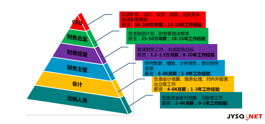 財務(wù)顧問發(fā)展前景(實施顧問前景)