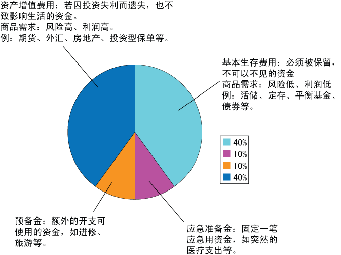 財(cái)務(wù)顧問好做嗎(做早教課程顧問怎么樣)