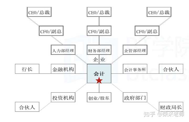 財(cái)務(wù)顧問發(fā)展前景(銳仕方達(dá)獵頭顧問前景)(圖1)