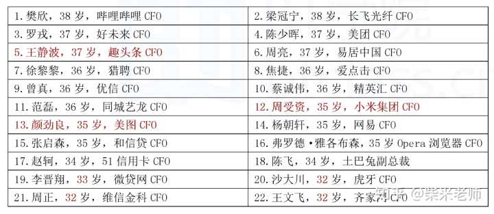 財(cái)務(wù)顧問發(fā)展前景(銳仕方達(dá)獵頭顧問前景)(圖3)