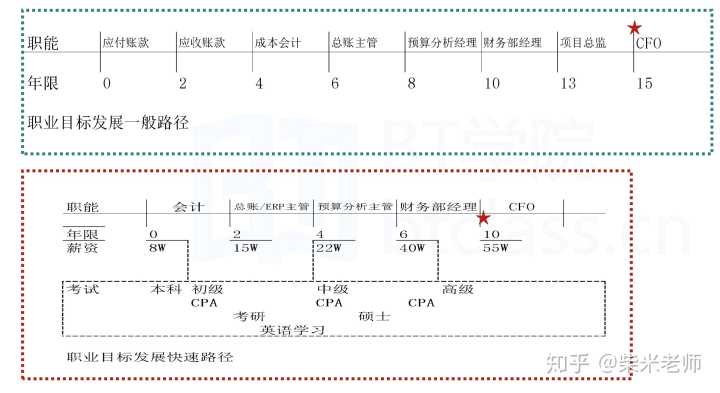 財(cái)務(wù)顧問發(fā)展前景(銳仕方達(dá)獵頭顧問前景)(圖6)