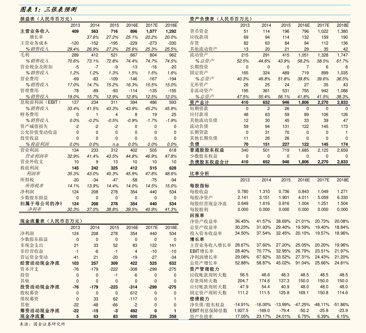 美股提交ipo申請后多久上市？發(fā)行審核多久