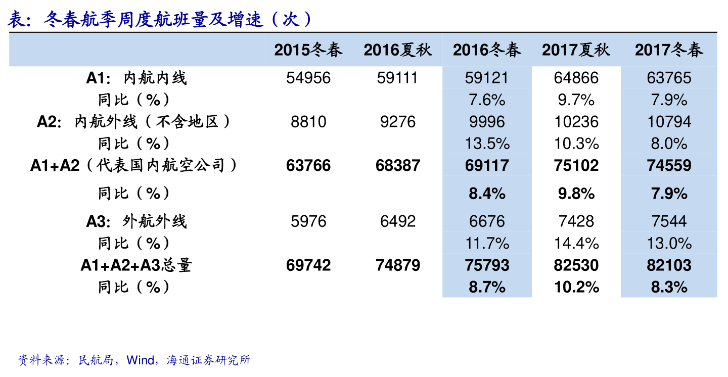 美股提交ipo申請后多久上市？發(fā)行審核多久