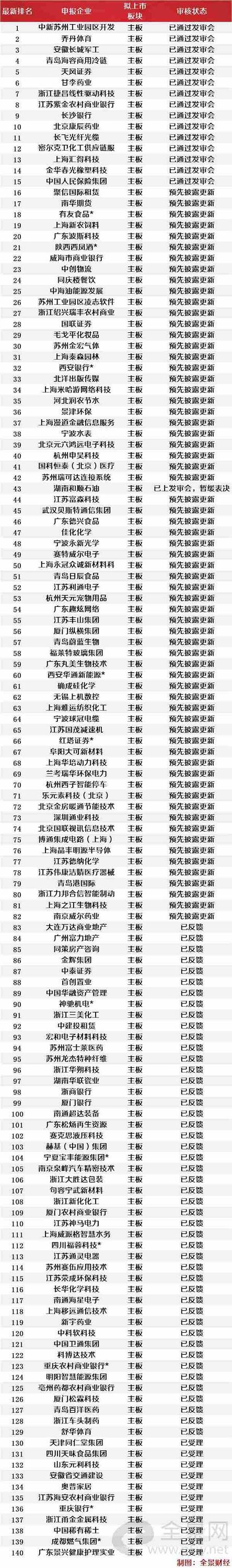 最新ipo上市排隊(duì)一覽表(北京科拓恒通ipo上市排隊(duì))(圖3)