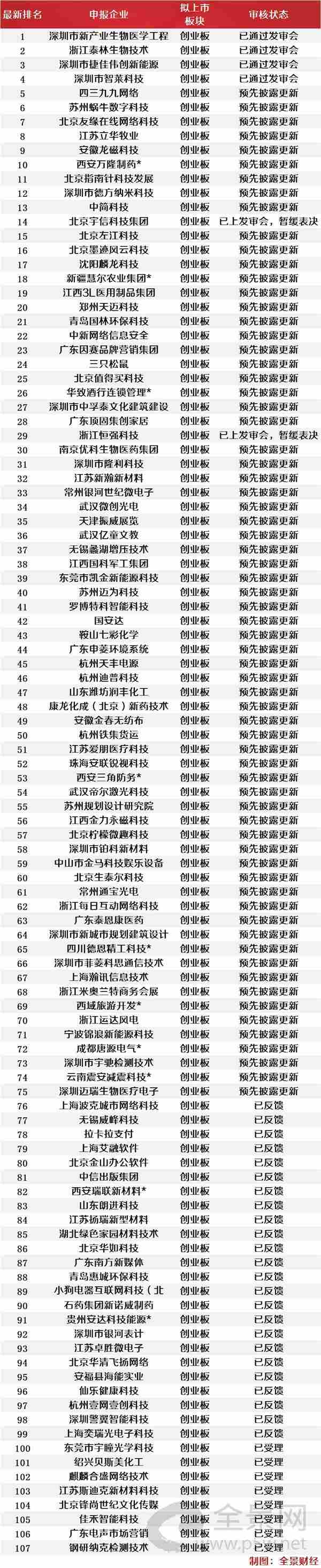 最新ipo上市排隊(duì)一覽表(北京科拓恒通ipo上市排隊(duì))(圖4)