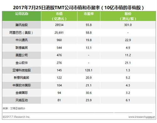 最新港股ipo上市排隊(duì)一覽表(最新ipo上市排隊(duì)名單)(圖4)