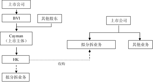 企業(yè)在香港上市的流程(企業(yè)ipo上市流程)(圖1)