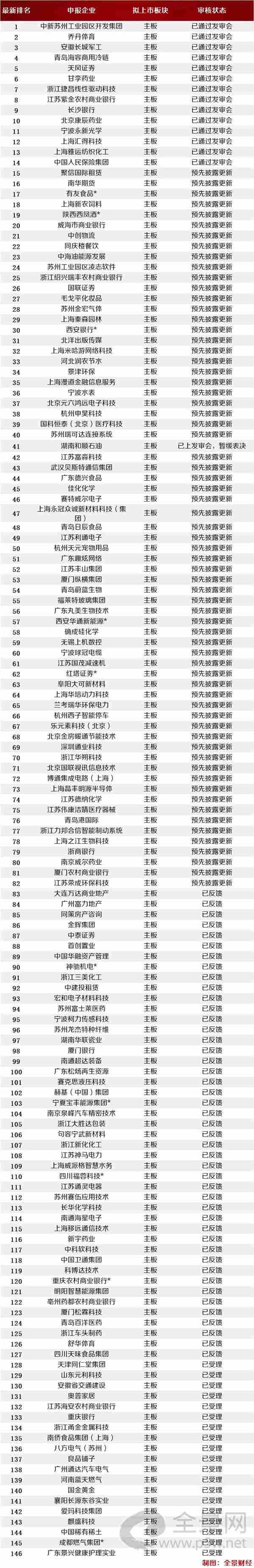 最新港股ipo上市排隊一覽表(港股ipo上市排隊一覽表)(圖2)