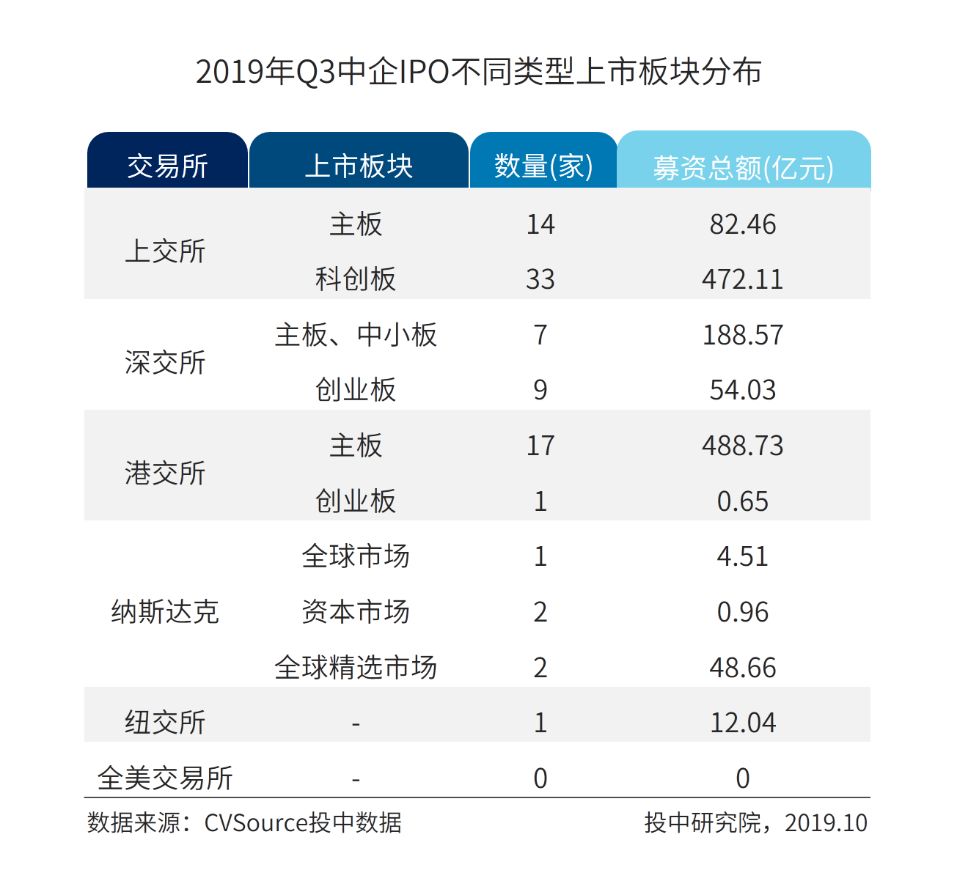 納斯達(dá)克上市流程六大階段(納斯達(dá)克上市條件 表)