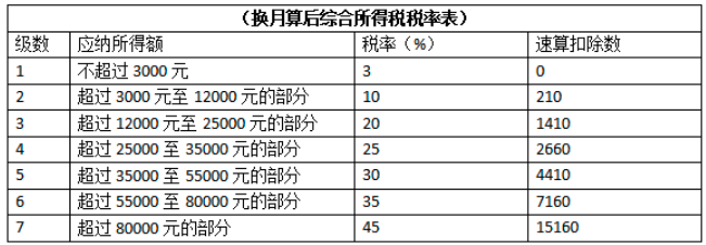 2021一次性年終獎(jiǎng)合理避稅(2021年秋季廣東開放大學(xué)性考性測評系統(tǒng)平臺(tái))