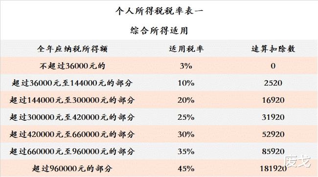 2021一次性年終獎(jiǎng)合理避稅(2021年秋季廣東開放大學(xué)性考性測評系統(tǒng)平臺(tái))