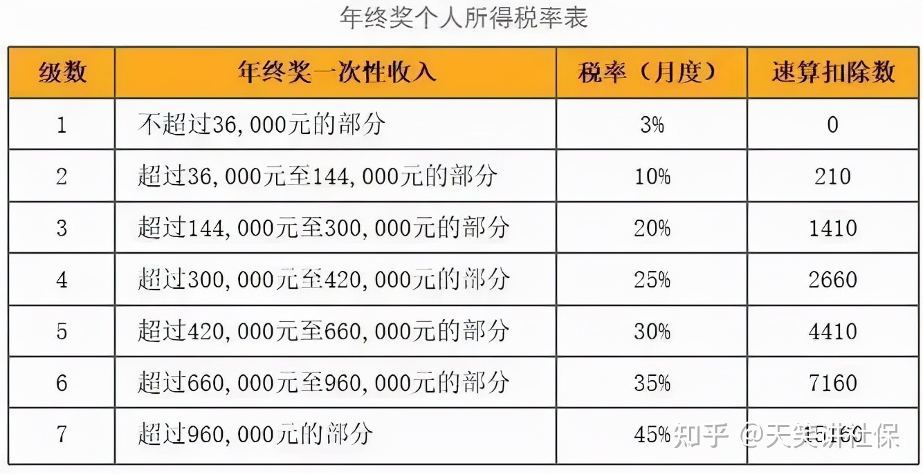 2021一次性年終獎合理避稅(江西事業(yè)單位年終五個獎)