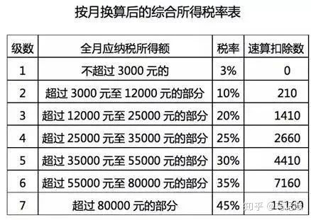 2021一次性年終獎合理避稅(江西事業(yè)單位年終五個獎)