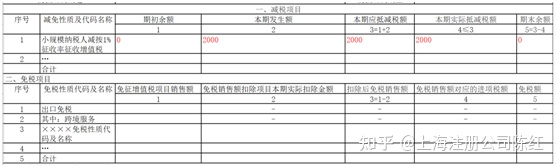 個體戶45萬以下免個稅(免個稅)(圖6)