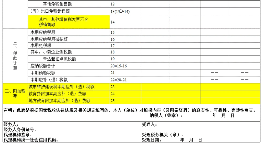 個(gè)體戶45萬以下免個(gè)稅(以下體現(xiàn)個(gè)體差異性的是)