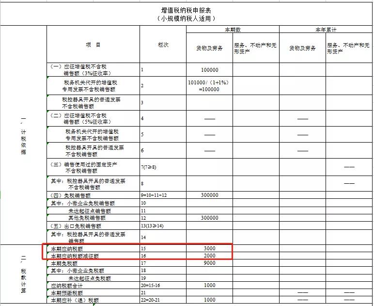 個(gè)體戶45萬以下免個(gè)稅(以下體現(xiàn)個(gè)體差異性的是)