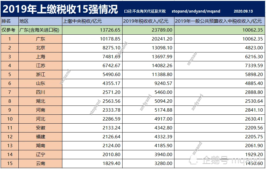 增值稅(源泉稅和代扣代繳稅的區(qū)別)