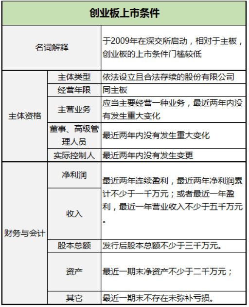 上市流程(企業(yè)上市流程)