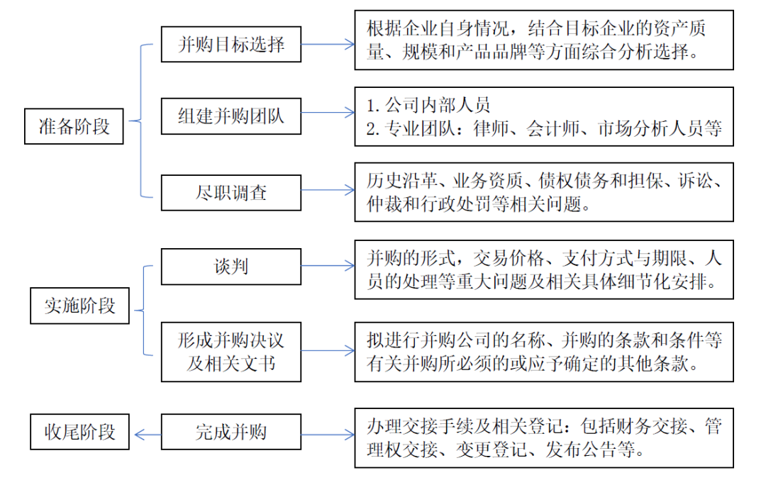 并購重組一般多長時間完成(一般國際足球賽,時間為多長?)