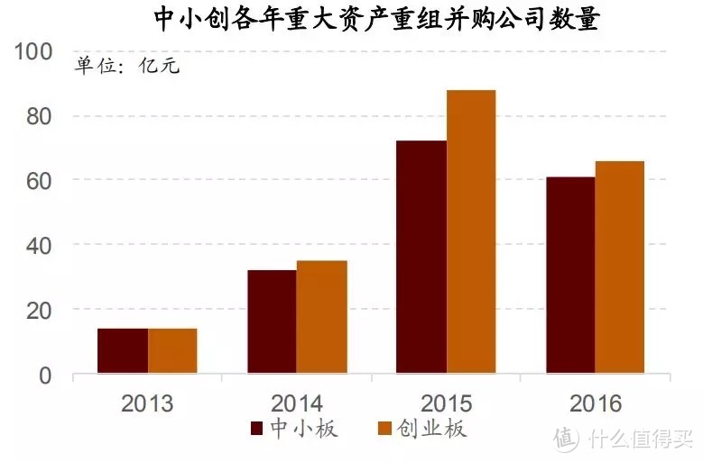 從并購重組角度來看，我們離市場底還有多遠？