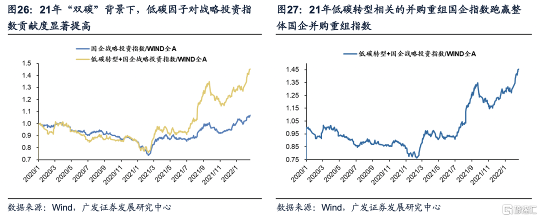 并購重組2022(大金重工重組并購)