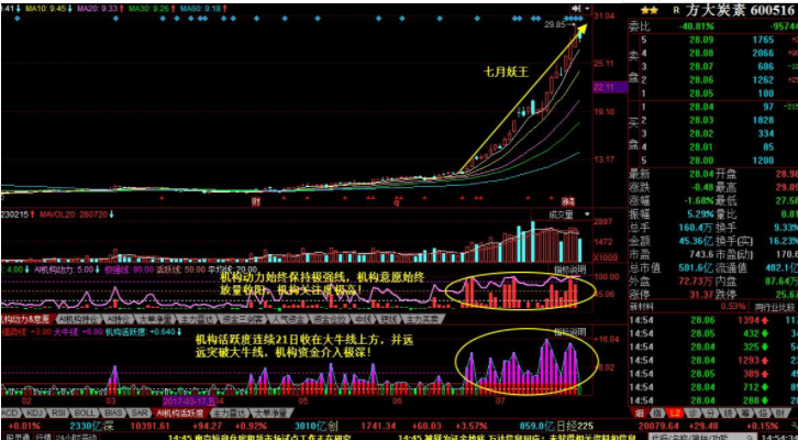 并購重組后股票跌是為什么(2019年重組并購股票一覽)