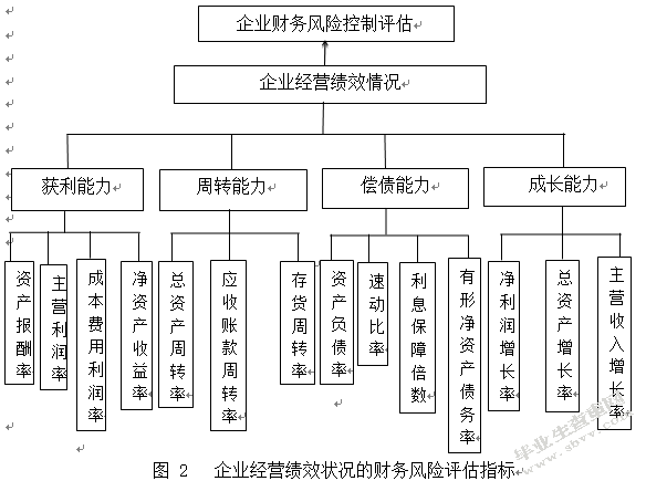 財(cái)務(wù)風(fēng)險(xiǎn)應(yīng)對(duì)措施(風(fēng)險(xiǎn)和機(jī)遇的應(yīng)對(duì)措施)