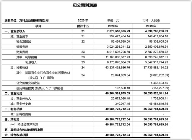 財(cái)務(wù)報(bào)表怎么看(便利店財(cái)務(wù)利潤(rùn)報(bào)表)