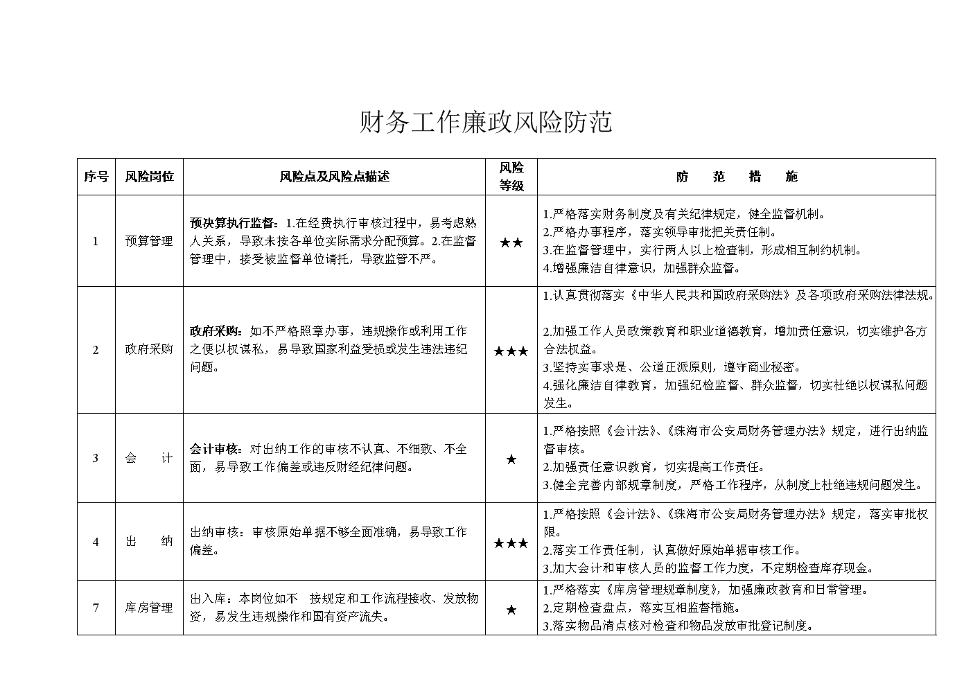 財務(wù)風(fēng)險管控點有哪些(用電檢查風(fēng)險點管控)