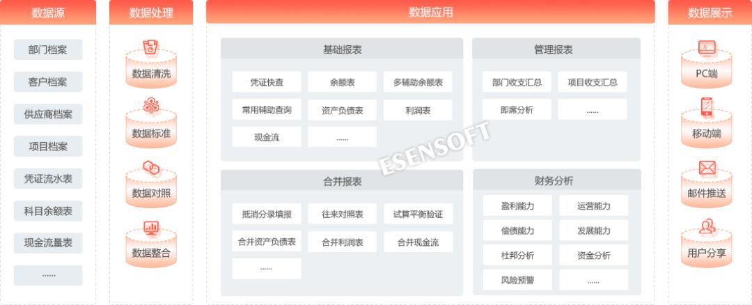 超詳細(xì)財務(wù)報表分析案例（財務(wù)報表分析的作用有哪些）