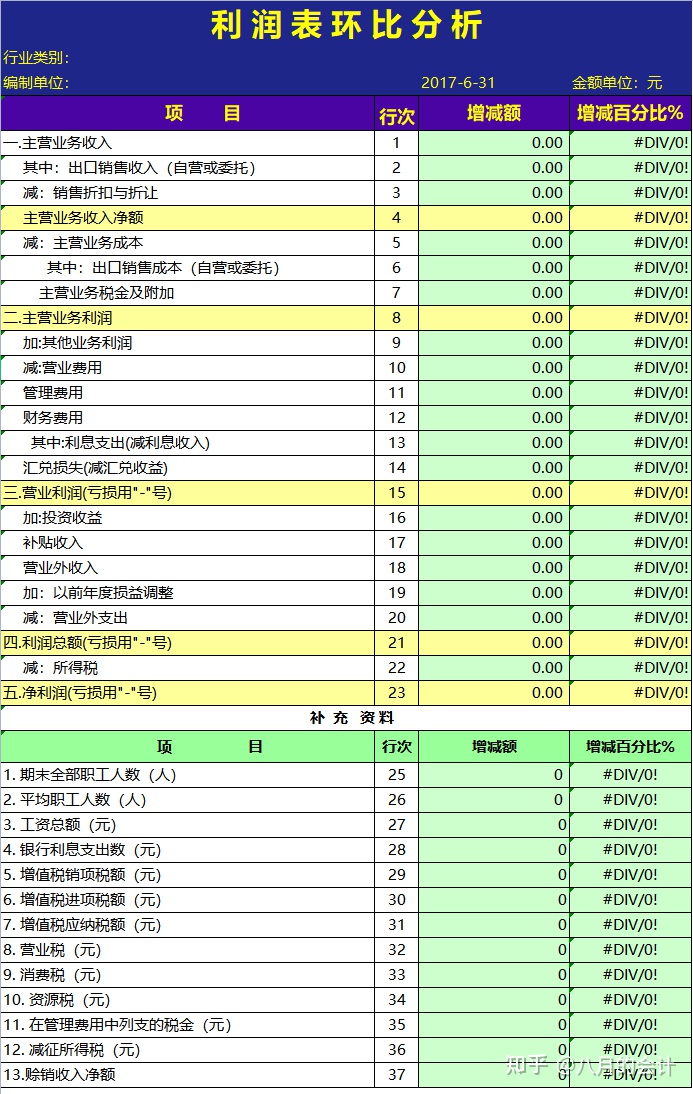 財務(wù)報表怎么分析數(shù)據(jù)(財務(wù)稽核報表)