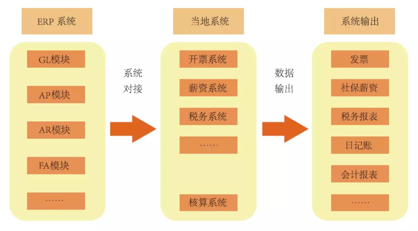 財務(wù)風險應(yīng)對措施(通信業(yè)\"營改增\"政策分析及稅改風險應(yīng)對措施)