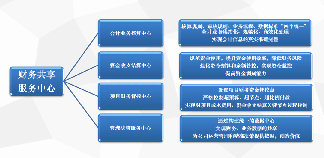 財務(wù)風險應(yīng)對措施(通信業(yè)\"營改增\"政策分析及稅改風險應(yīng)對措施)