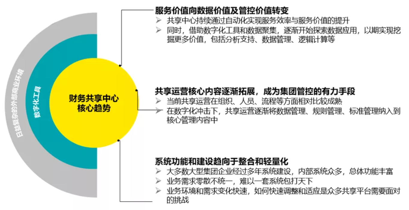 財務(wù)風險應(yīng)對措施(通信業(yè)\"營改增\"政策分析及稅改風險應(yīng)對措施)