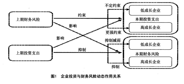 財務(wù)風(fēng)險的分類(遠(yuǎn)離財務(wù)騙術(shù)：夏草教你規(guī)避財報風(fēng)險)