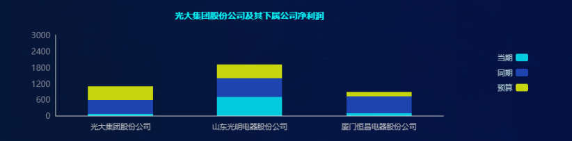 財務(wù)報表怎么分析數(shù)據(jù)(分析一個公司的主要財務(wù)數(shù)據(jù))(圖4)