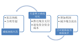 納稅籌劃是什么意思(籌劃武昌起義的革命團體是)