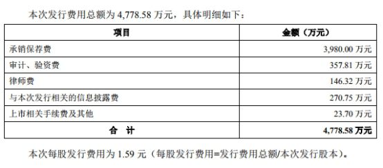 財務(wù)顧問收費標準(家庭中醫(yī)顧問如何收費)