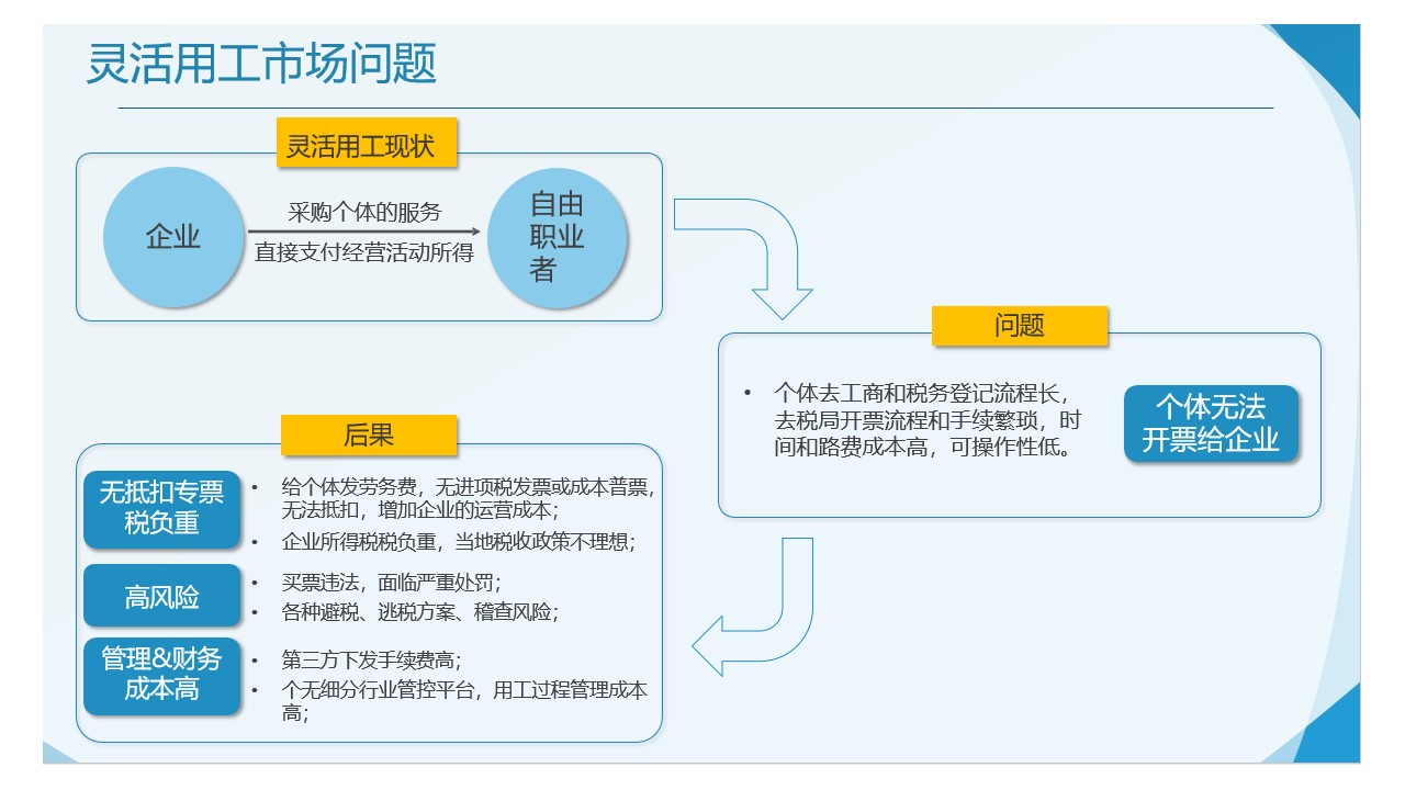 稅務籌劃怎樣收費(稅務征收費)