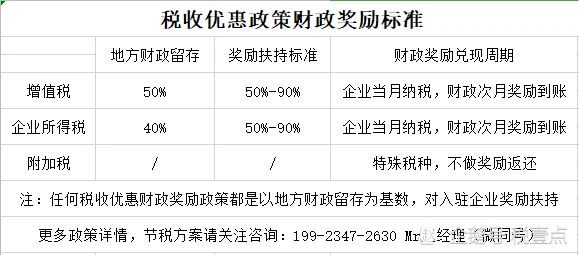 稅務(wù)籌劃如何收費(fèi)(個人稅務(wù)與遺產(chǎn)籌劃)(圖3)