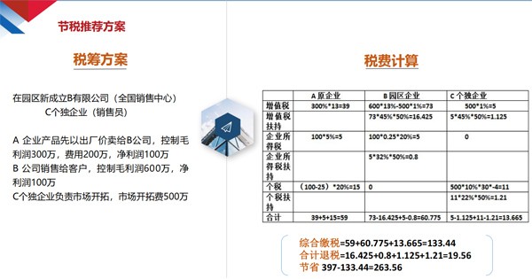 2021年云浮公司稅務籌劃費用無隱形收費