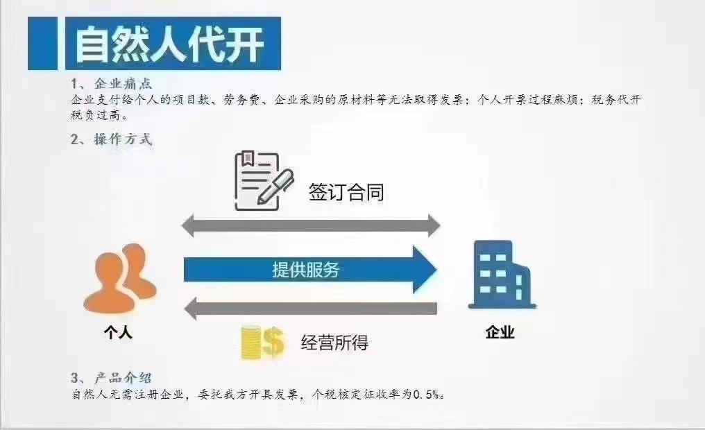 資訊：靈石企業(yè)稅務(wù)籌劃案例如何收費《百旺企賦云》