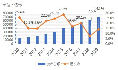 財務(wù)公司(財務(wù)代理記賬公司)