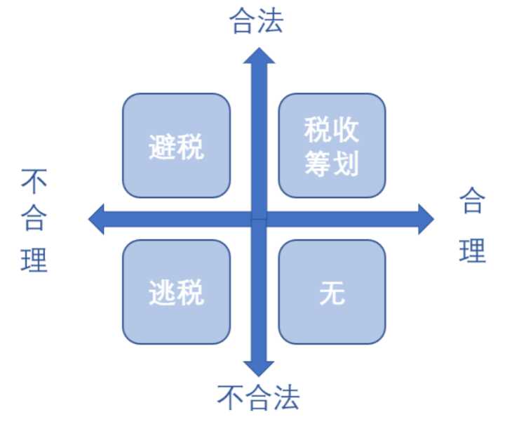 稅收籌劃有哪些風(fēng)險(財務(wù)培訓(xùn) 如何通過會計報表識別分析稅收風(fēng)險 上)(圖2)