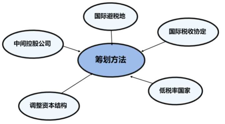 稅收籌劃有哪些風(fēng)險(財務(wù)培訓(xùn) 如何通過會計報表識別分析稅收風(fēng)險 上)(圖12)