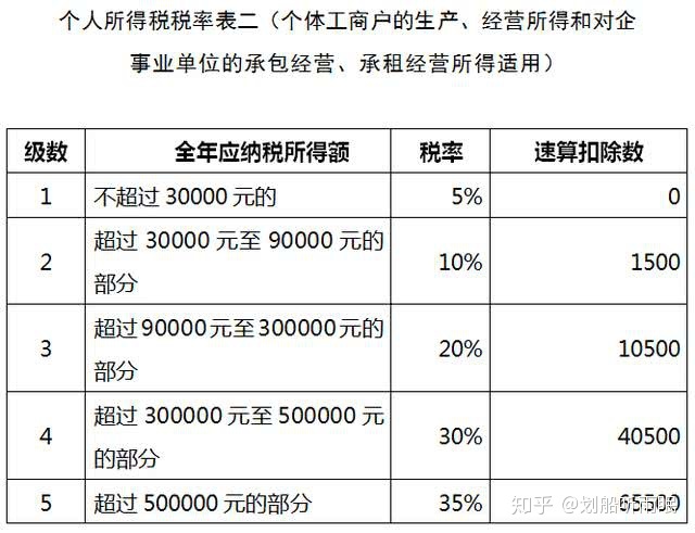 高管稅收籌劃(稅收決定經(jīng)濟(jì) 經(jīng)濟(jì)反作用于稅收)