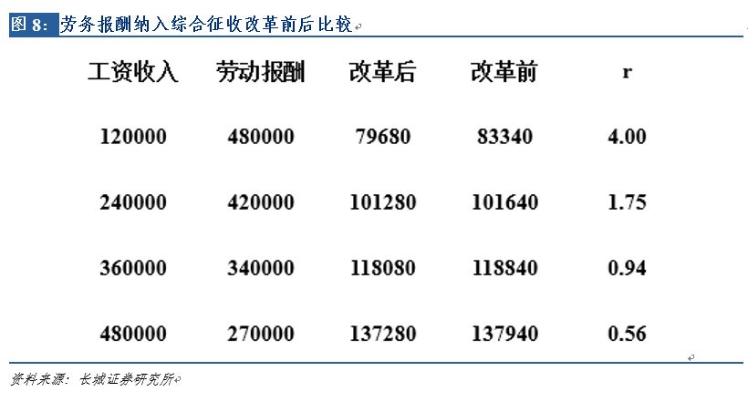 高管稅收籌劃(稅收決定經(jīng)濟(jì) 經(jīng)濟(jì)反作用于稅收)