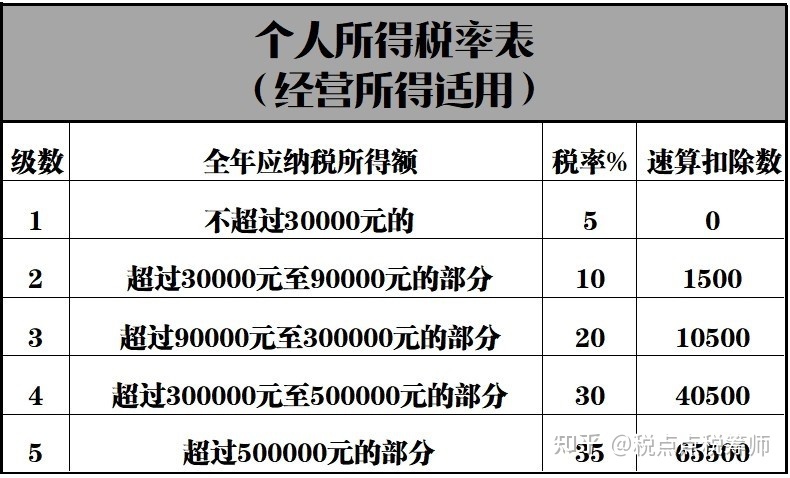 建筑行業(yè)稅收籌劃(軟件行業(yè)稅收優(yōu)惠)