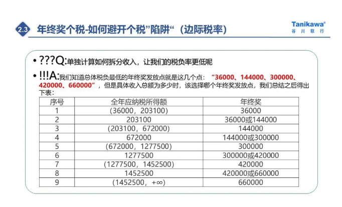 4個案例為你剖析年終獎和股權激勵個稅如何籌劃更節(jié)稅 