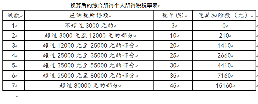 什么稅收籌劃(房地產(chǎn)企業(yè)稅收優(yōu)惠政策與避稅籌劃技巧點撥)(圖3)